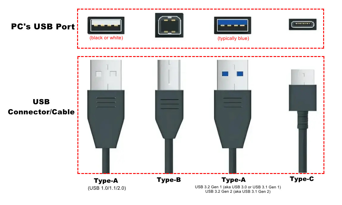 USB 포트 및 커넥터 유형